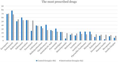 Investigation of drug-related problems in patients hospitalized in chest disease wards: A randomized controlled trial